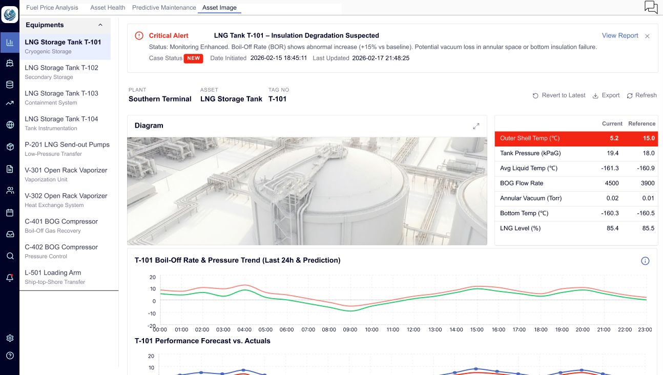AI主導の予知保全(PdM / CBM)