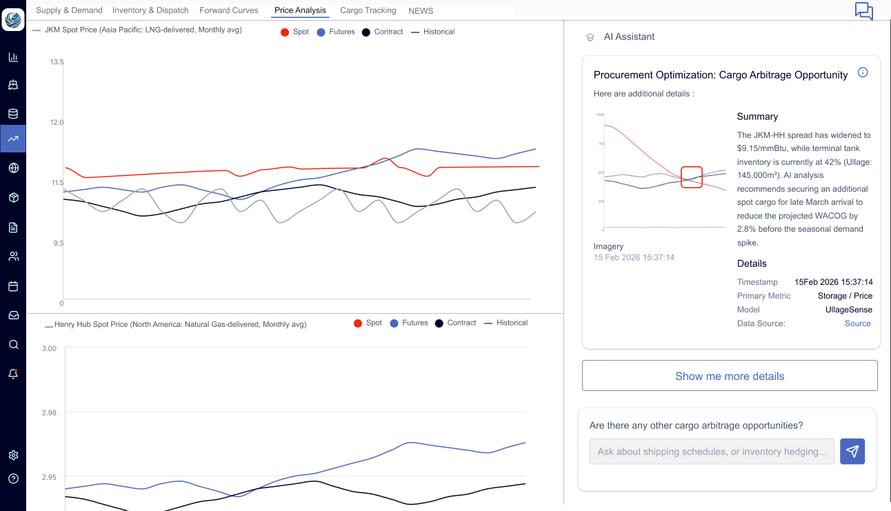 基地のオペレーション最適化(Low-Invasive Integration)
