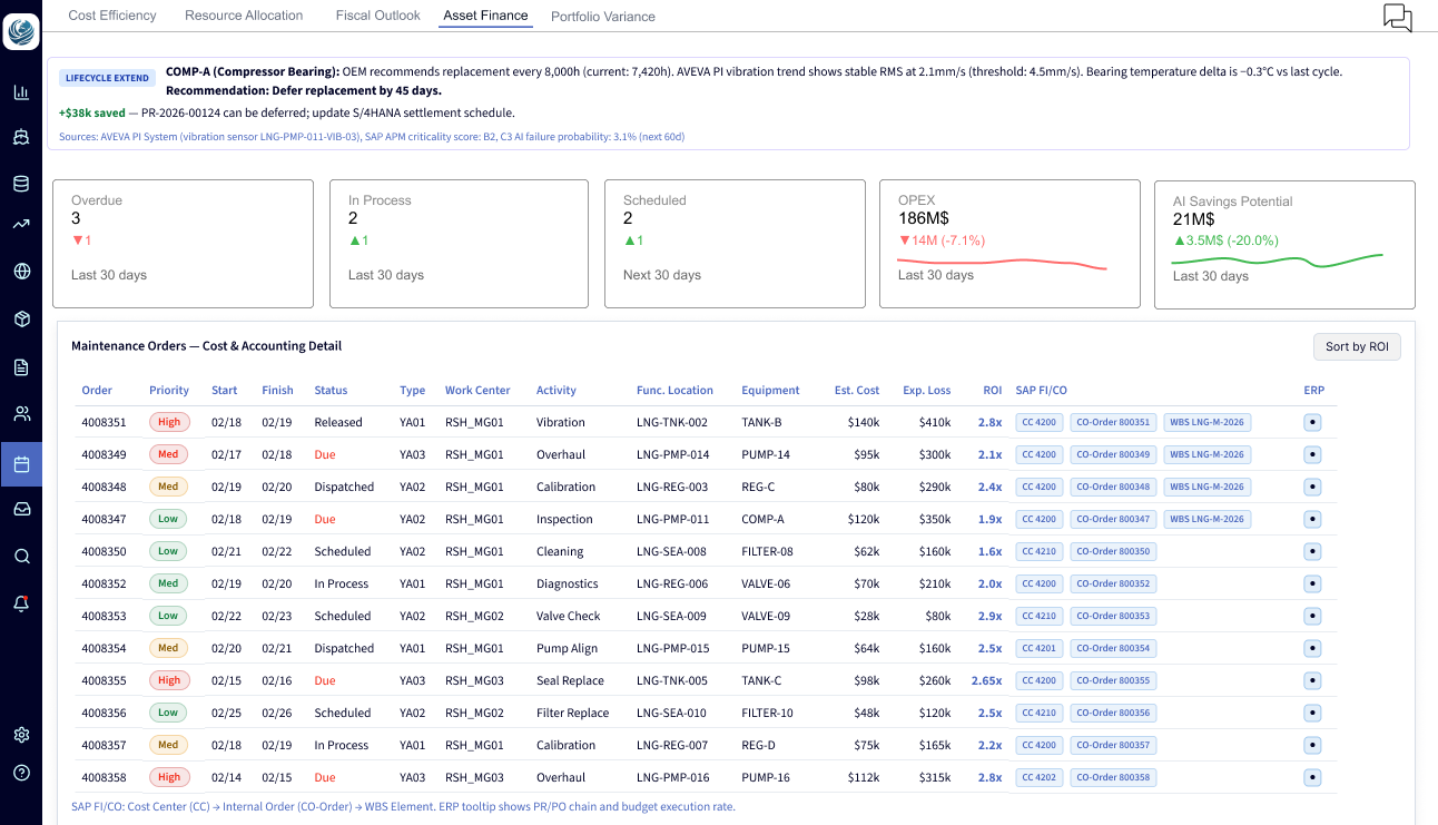 AI主導の予知保全(PdM / CBM)